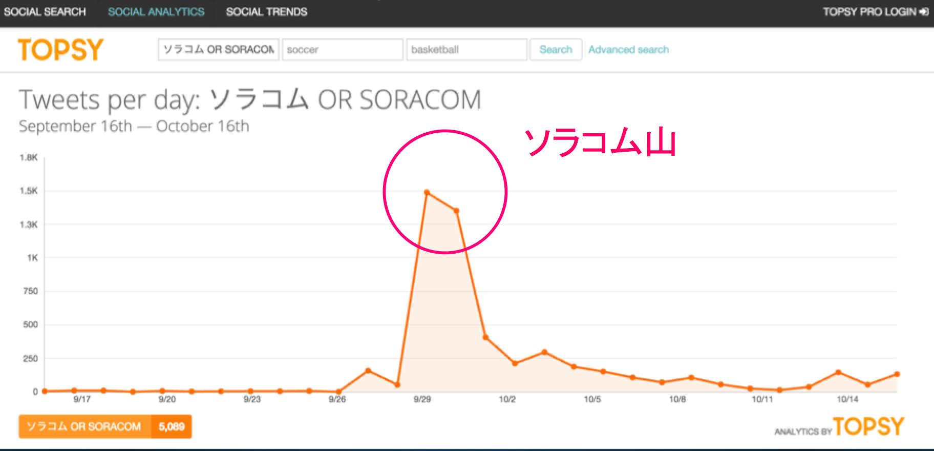 SORACOM-YAMA