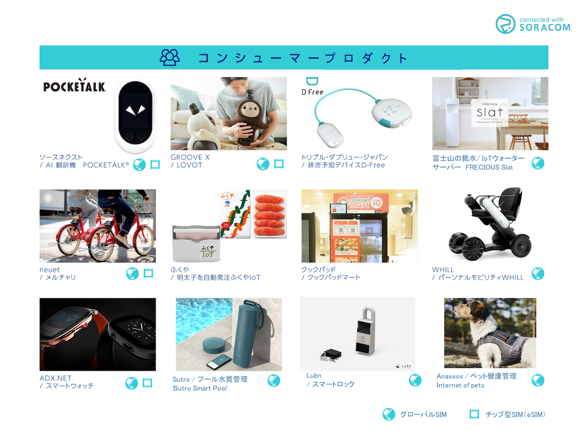 ソラコム事例 コンシューマープロダクト