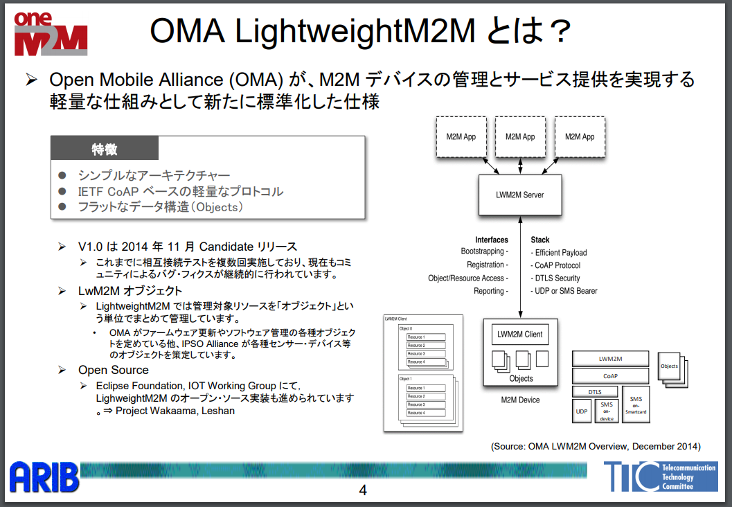 About LwM2M