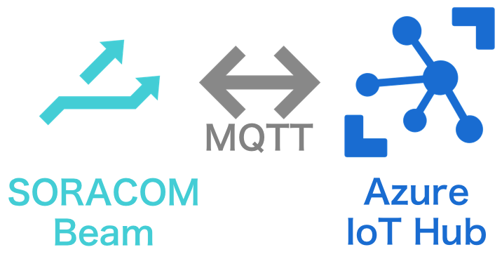 Beam x IoT Hub