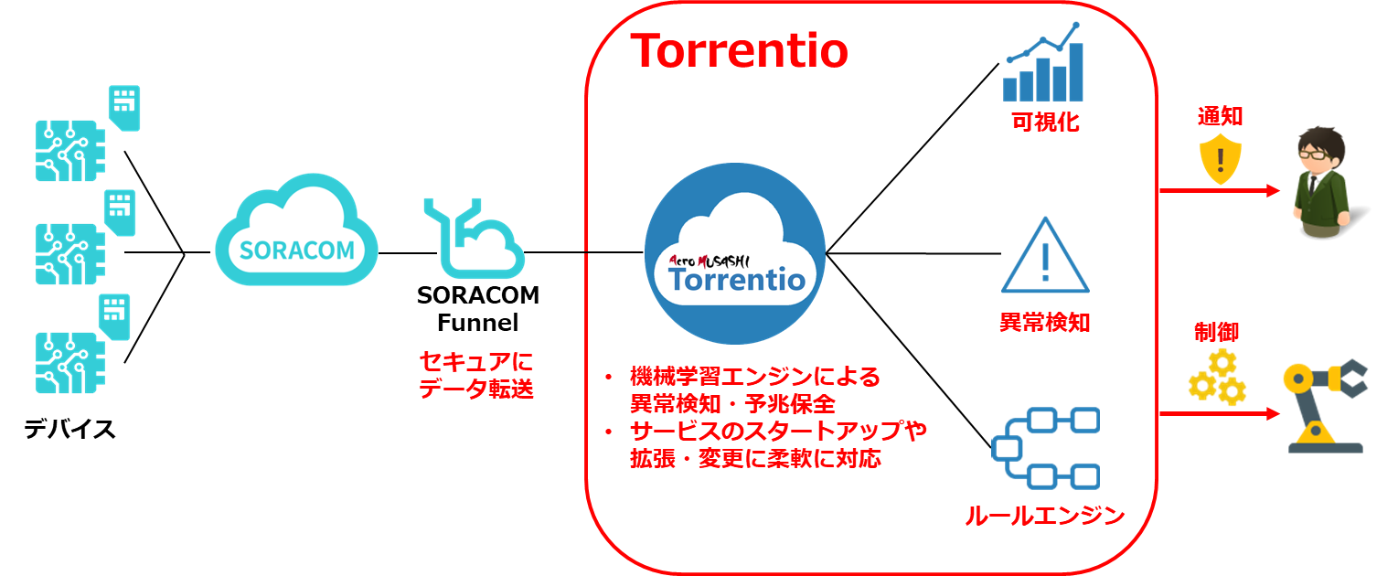 構成イメージ