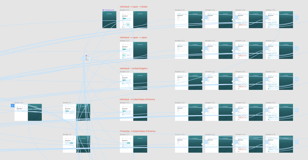 Soracom use a version of SDS implmented in Figma to mockup and prototype new user interface designs