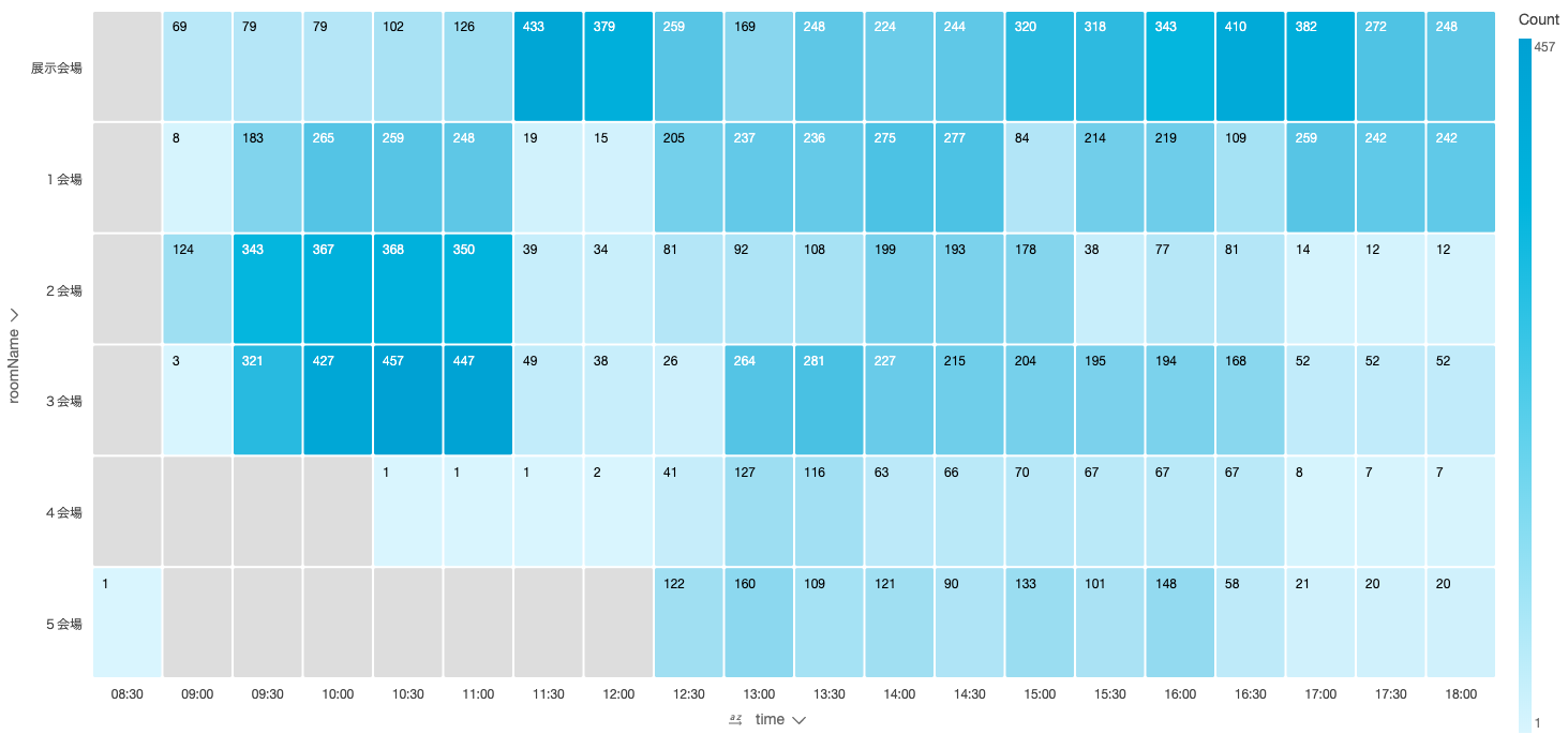 heatmap