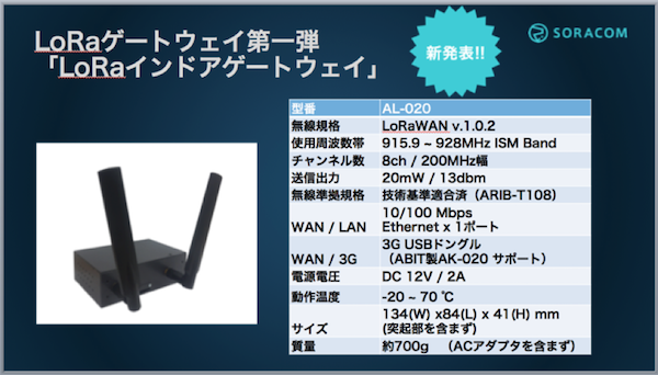 LoRaインドアゲートウェイ