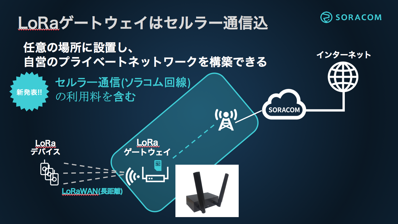 LoRa ゲートウェイはセルラー通信込