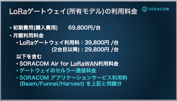 LoRaゲートウェイ(所有モデル)の利用料金