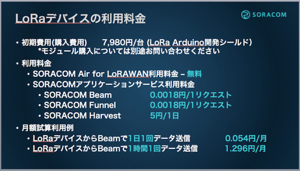 LoRaデバイスの利用料金