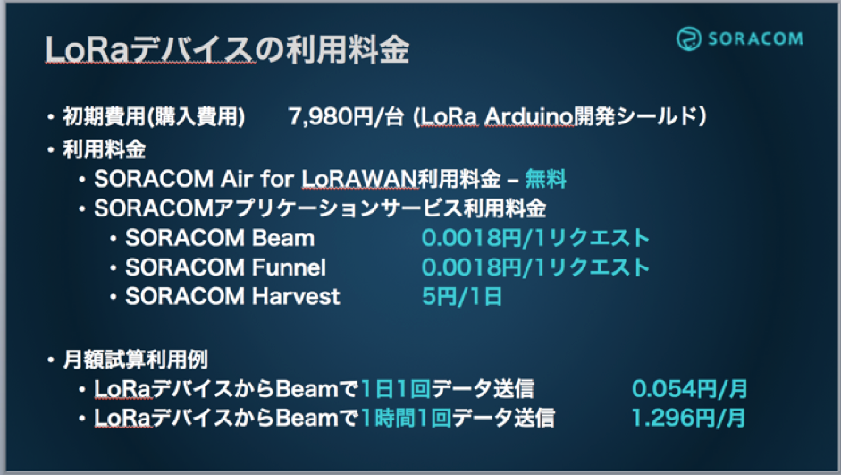 LoRaWAN LoRaデバイスの利用料金