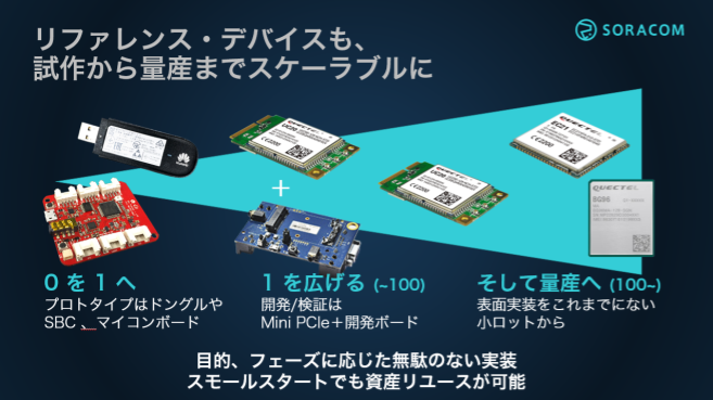 試作から量産までスケーラブルに