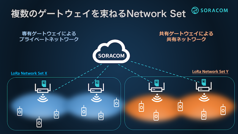 networkset