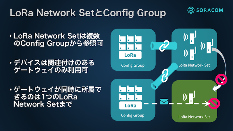 networkset-configgroup