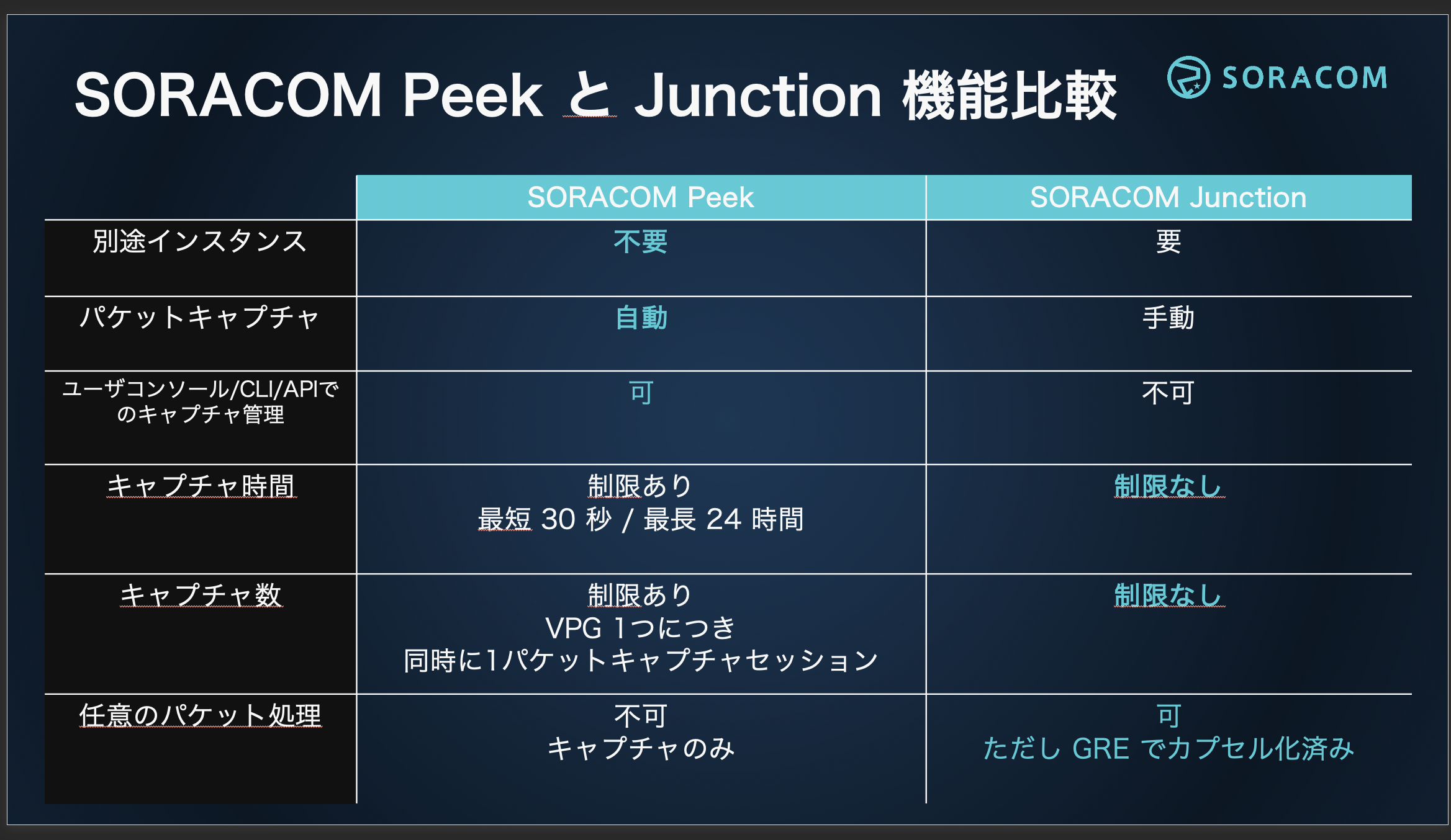 Peek vs Junction