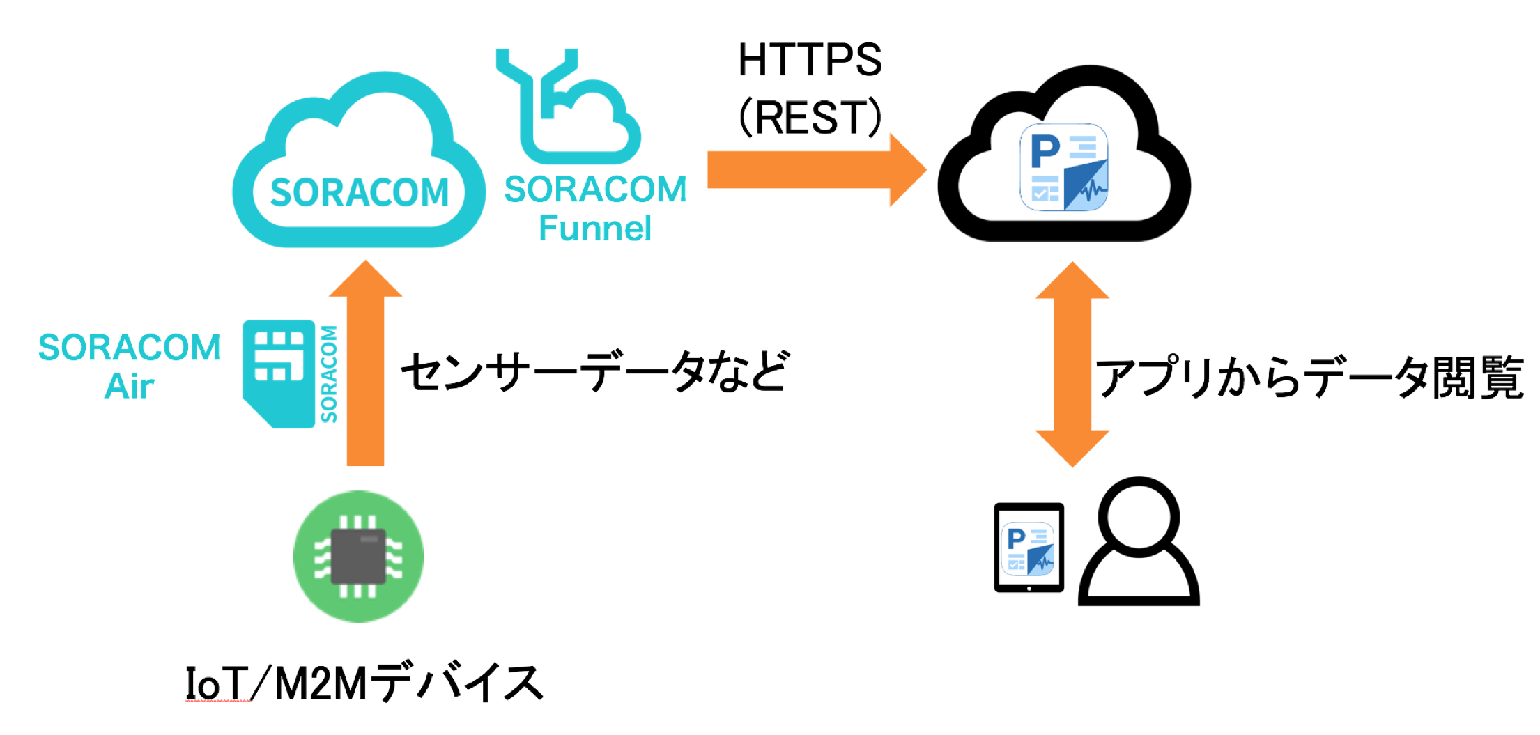 構成イメージ