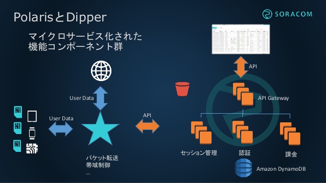 Polaris と Dipper 2