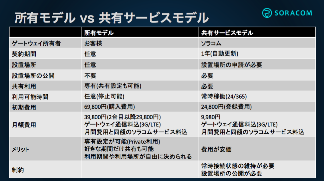 private vs shared