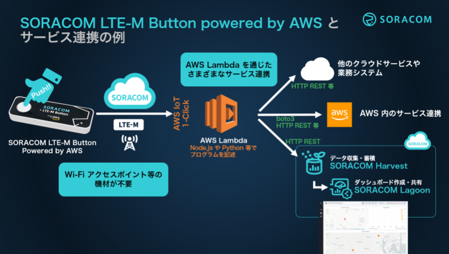 prepare-lte-m / overview