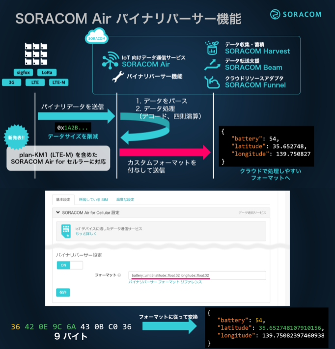 bg96 / binary parser