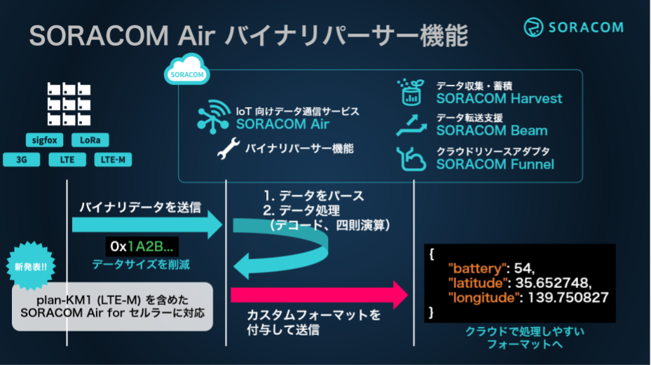 lte-m-launch/binaryparser