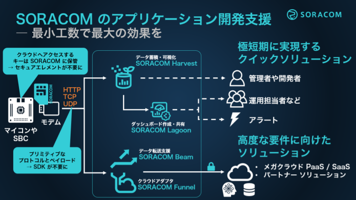 soracom-service/migration-path