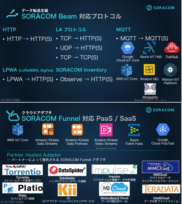 beam-funnel