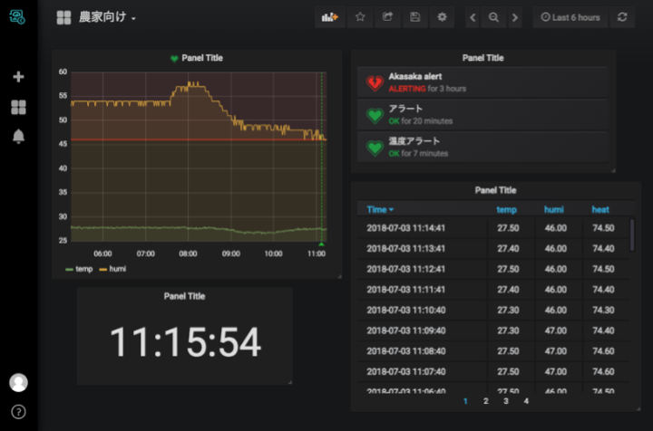 create dashboard