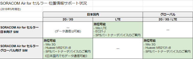 geoloc/matrix.png