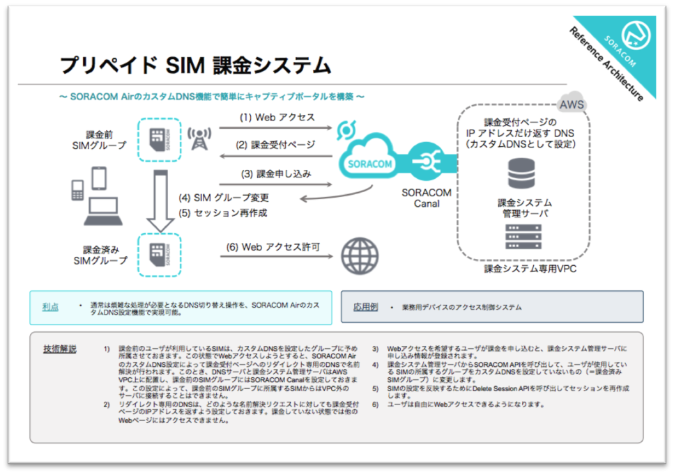 reference-architecture-sample