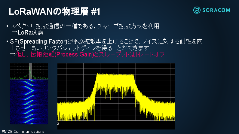 sbr-lora2