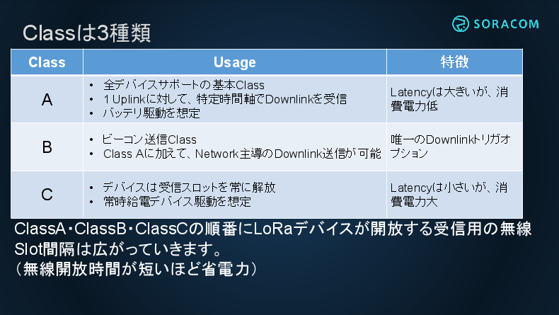 sbr-lora3