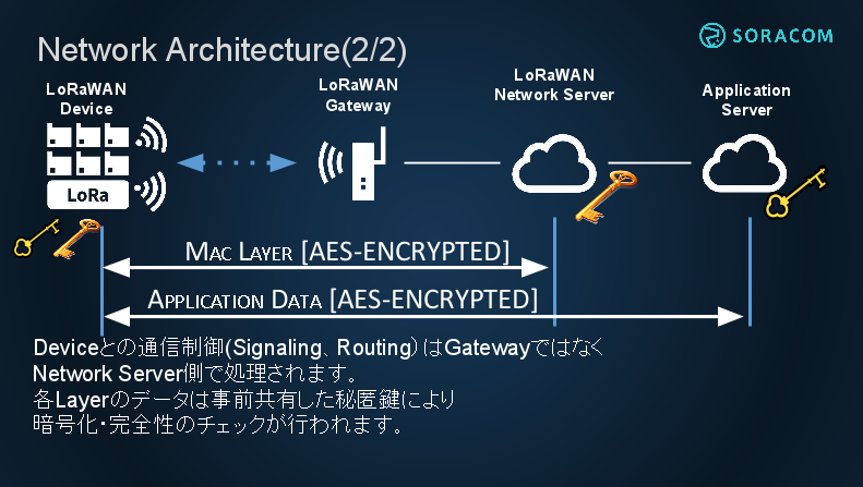 sbr-lora4