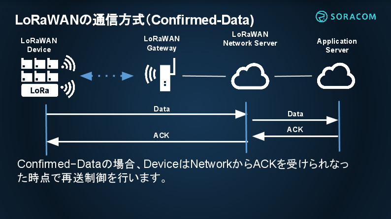 sbr-lora5