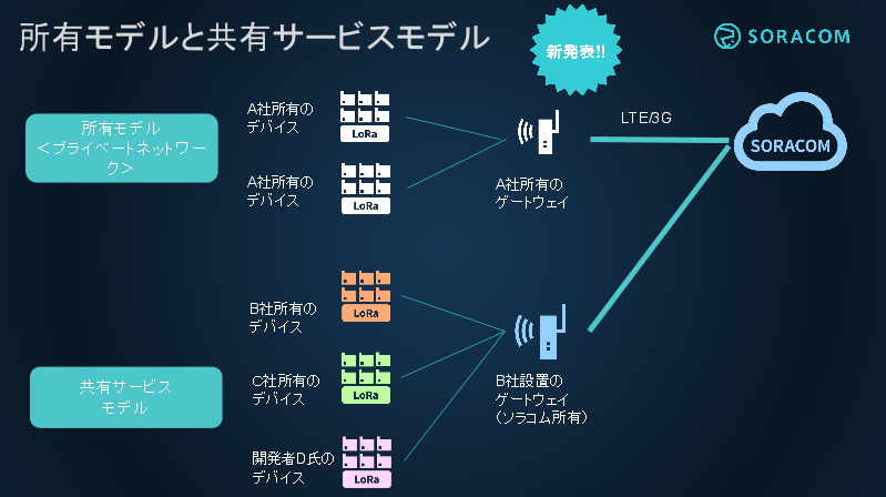 sbr-lora6