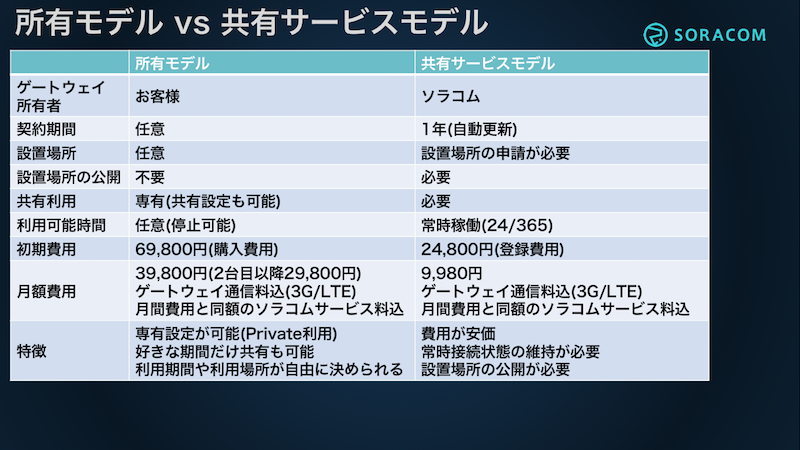 sbr-lora7