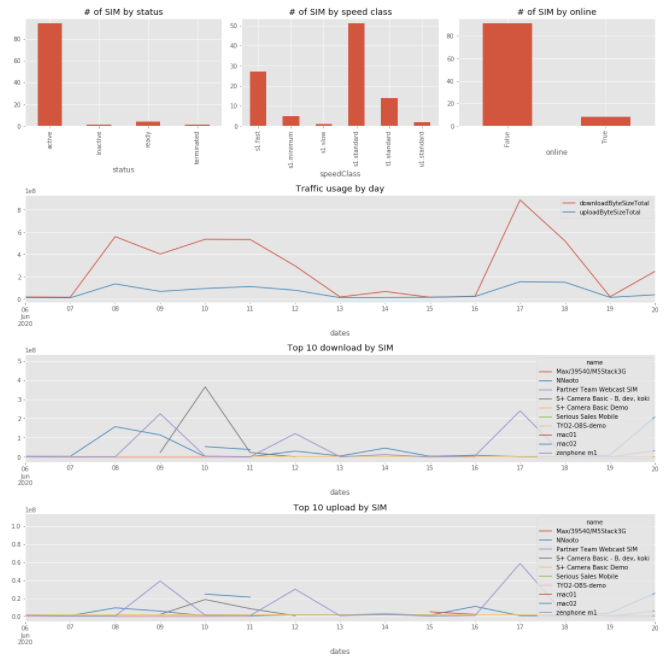 SORACOM report