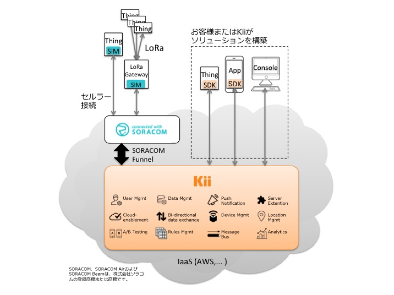 構成イメージ