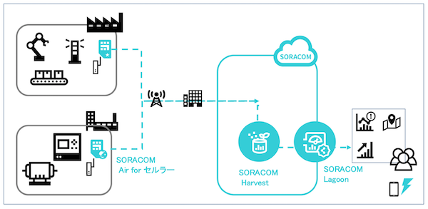 SORACOM NEW ICONSET