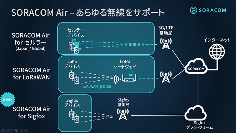 Wireless Agnostics