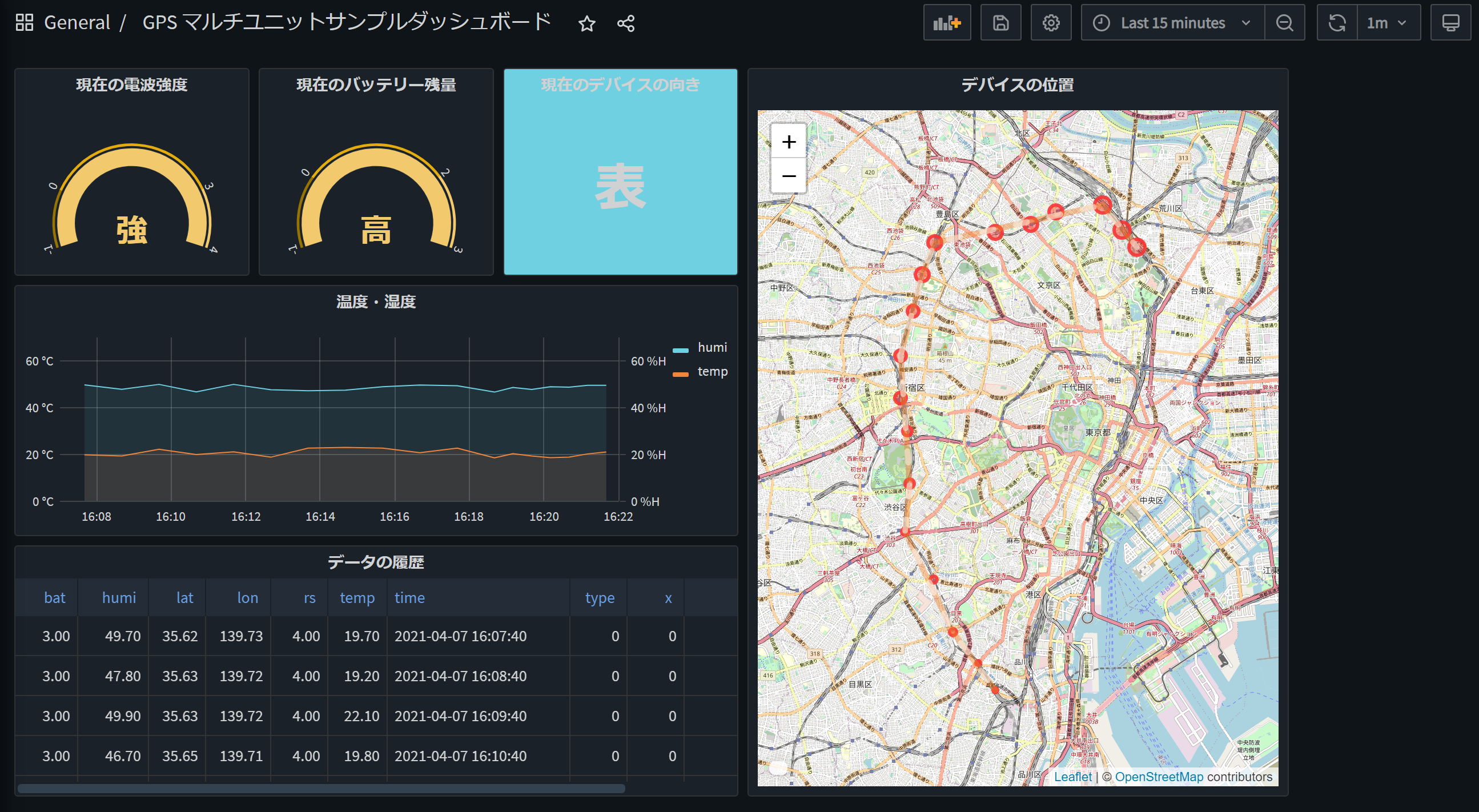 SORACOM Lagoon サンプルダッシュボード