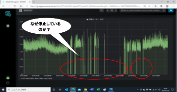 中小製造業におけるIoT活用