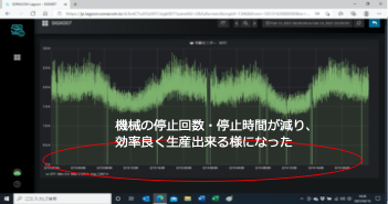 中小製造業におけるIoT活用