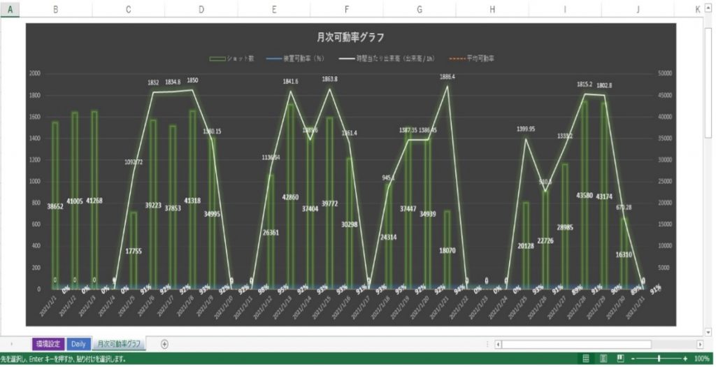 中小製造業におけるIoT活用