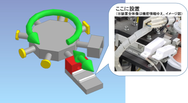 中小製造業におけるIoT活用