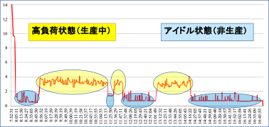 中小製造業におけるIoT活用