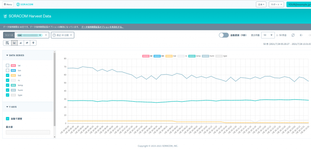 新しい Harvest Data のページ